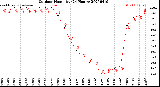 Milwaukee Weather Outdoor Humidity<br>(24 Hours)