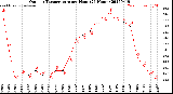 Milwaukee Weather Outdoor Temperature<br>per Hour<br>(24 Hours)