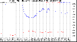 Milwaukee Weather Outdoor Humidity<br>vs Temperature<br>Every 5 Minutes