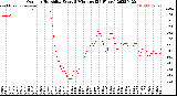 Milwaukee Weather Outdoor Humidity<br>Every 5 Minutes<br>(24 Hours)