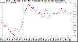 Milwaukee Weather Outdoor Temperature<br>vs Heat Index<br>per Minute<br>(24 Hours)
