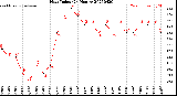 Milwaukee Weather Heat Index<br>(24 Hours)