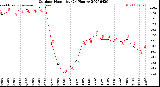 Milwaukee Weather Outdoor Humidity<br>(24 Hours)