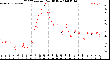 Milwaukee Weather THSW Index<br>per Hour<br>(24 Hours)