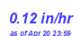 Milwaukee Weather Rain Rate Month