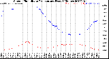 Milwaukee Weather Outdoor Humidity<br>vs Temperature<br>Every 5 Minutes
