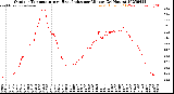 Milwaukee Weather Outdoor Temperature<br>vs Heat Index<br>per Minute<br>(24 Hours)