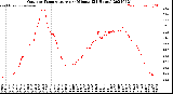 Milwaukee Weather Outdoor Temperature<br>per Minute<br>(24 Hours)