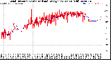 Milwaukee Weather Wind Direction<br>Normalized and Average<br>(24 Hours) (Old)