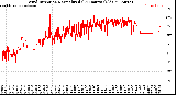 Milwaukee Weather Wind Direction<br>Normalized<br>(24 Hours) (Old)