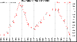 Milwaukee Weather Heat Index<br>(24 Hours)