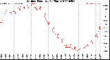 Milwaukee Weather Outdoor Humidity<br>(24 Hours)