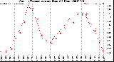 Milwaukee Weather Outdoor Temperature<br>per Hour<br>(24 Hours)