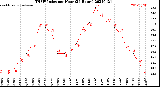 Milwaukee Weather THSW Index<br>per Hour<br>(24 Hours)