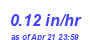 Milwaukee Weather Rain Rate Month