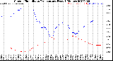 Milwaukee Weather Outdoor Humidity<br>vs Temperature<br>Every 5 Minutes