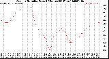 Milwaukee Weather Outdoor Humidity<br>Every 5 Minutes<br>(24 Hours)