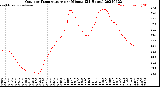 Milwaukee Weather Outdoor Temperature<br>per Minute<br>(24 Hours)