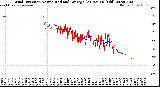 Milwaukee Weather Wind Direction<br>Normalized and Average<br>(24 Hours) (Old)