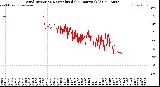Milwaukee Weather Wind Direction<br>Normalized<br>(24 Hours) (Old)