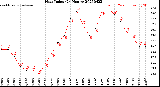 Milwaukee Weather Heat Index<br>(24 Hours)