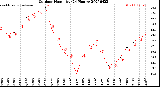 Milwaukee Weather Outdoor Humidity<br>(24 Hours)
