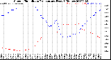 Milwaukee Weather Outdoor Humidity<br>vs Temperature<br>Every 5 Minutes