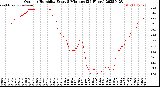Milwaukee Weather Outdoor Humidity<br>Every 5 Minutes<br>(24 Hours)