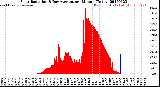 Milwaukee Weather Solar Radiation<br>& Day Average<br>per Minute<br>(Today)