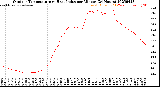Milwaukee Weather Outdoor Temperature<br>vs Heat Index<br>per Minute<br>(24 Hours)