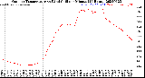 Milwaukee Weather Outdoor Temperature<br>vs Wind Chill<br>per Minute<br>(24 Hours)