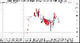 Milwaukee Weather Wind Direction<br>Normalized and Average<br>(24 Hours) (Old)