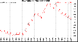 Milwaukee Weather Heat Index<br>(24 Hours)