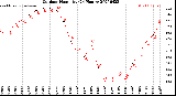 Milwaukee Weather Outdoor Humidity<br>(24 Hours)