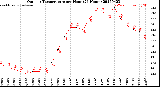 Milwaukee Weather Outdoor Temperature<br>per Hour<br>(24 Hours)
