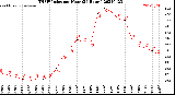 Milwaukee Weather THSW Index<br>per Hour<br>(24 Hours)
