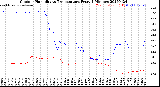 Milwaukee Weather Outdoor Humidity<br>vs Temperature<br>Every 5 Minutes