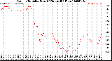 Milwaukee Weather Outdoor Humidity<br>Every 5 Minutes<br>(24 Hours)
