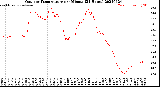 Milwaukee Weather Outdoor Temperature<br>per Minute<br>(24 Hours)