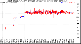 Milwaukee Weather Wind Direction<br>Normalized and Average<br>(24 Hours) (Old)