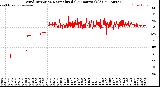 Milwaukee Weather Wind Direction<br>Normalized<br>(24 Hours) (Old)