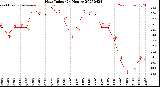 Milwaukee Weather Heat Index<br>(24 Hours)