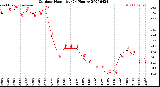 Milwaukee Weather Outdoor Humidity<br>(24 Hours)