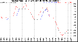 Milwaukee Weather Outdoor Temperature<br>vs Wind Chill<br>(24 Hours)