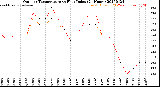 Milwaukee Weather Outdoor Temperature<br>vs Heat Index<br>(24 Hours)