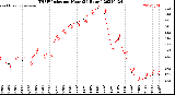 Milwaukee Weather THSW Index<br>per Hour<br>(24 Hours)