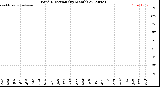 Milwaukee Weather Wind Direction<br>(By Month)