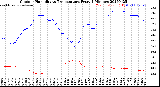 Milwaukee Weather Outdoor Humidity<br>vs Temperature<br>Every 5 Minutes