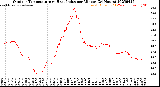 Milwaukee Weather Outdoor Temperature<br>vs Heat Index<br>per Minute<br>(24 Hours)