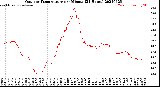 Milwaukee Weather Outdoor Temperature<br>per Minute<br>(24 Hours)